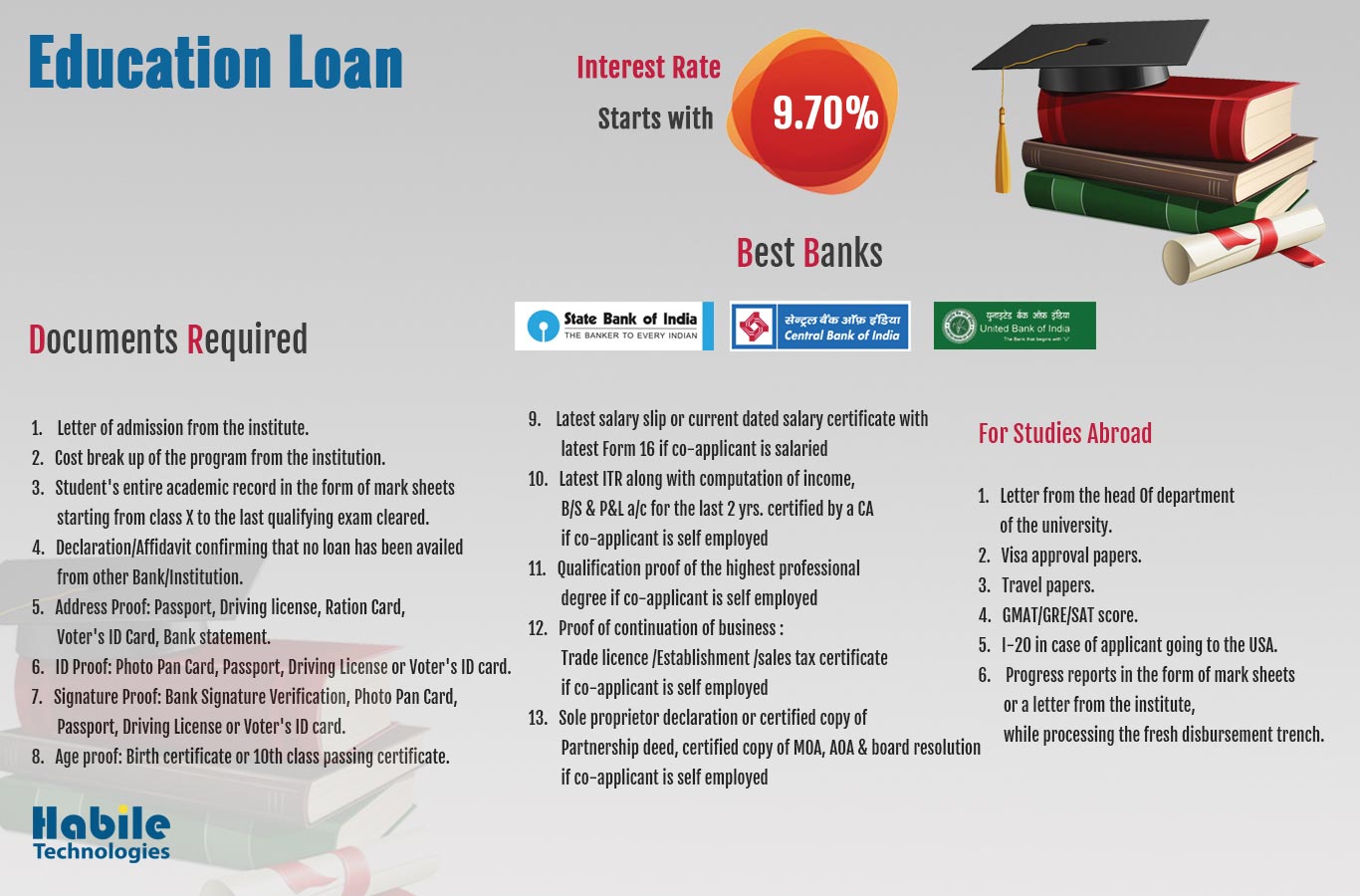 Documents required for Education Loan