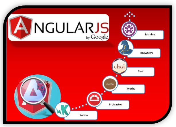 Angularjs tools