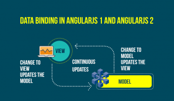 Data binding in AngularJS 1 and AngularJS 2