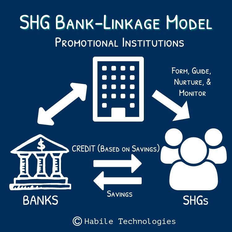 SHG Bank Linkage Program