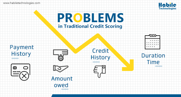 Problems in traditional credit scoring