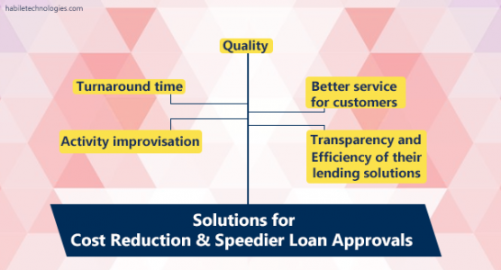 advantages of loan management system